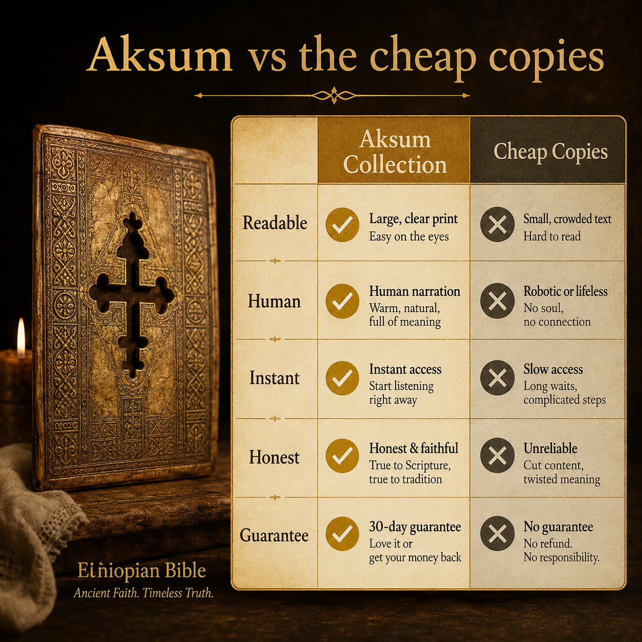 Finally — The Complete Ethiopian Bible in English, Read Aloud.